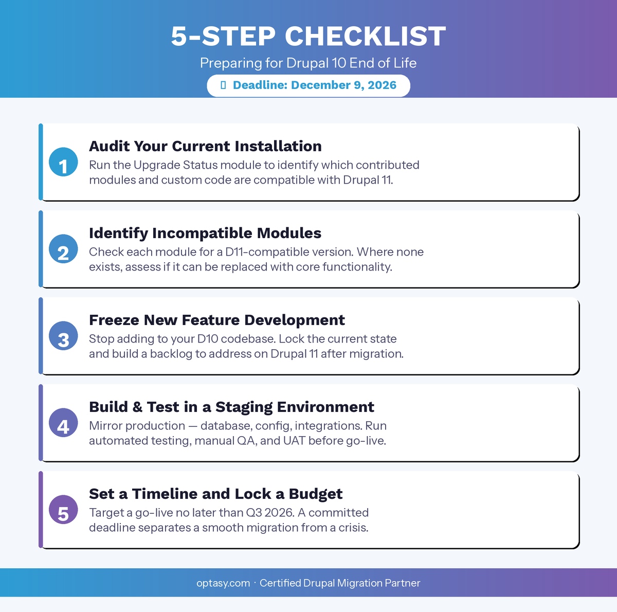 5-step checklist infographic for preparing a Drupal 10 to Drupal 11 migration before the December 9, 2026 end-of-life deadline