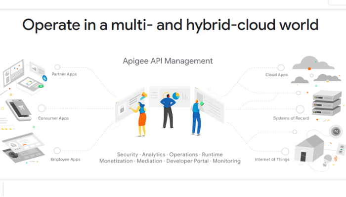 Google Apigee vs Mulesoft: What is Apigee?