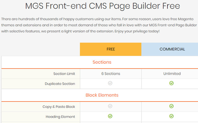 Best Magento 2 Page Builder: Front-End CMS page Builder from Magesolution