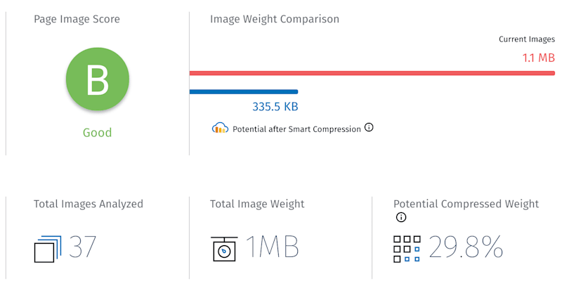 Website Speed Test: the image weight comparison metrics